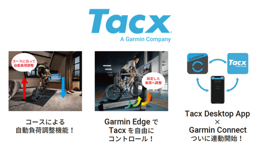 Garmin　サイクルインドアトレーナー「Tacx」製品の
直販取り扱いを4月より開始