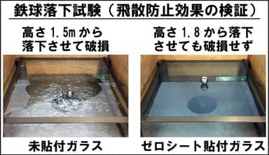 ガラスの割れを軽減します。