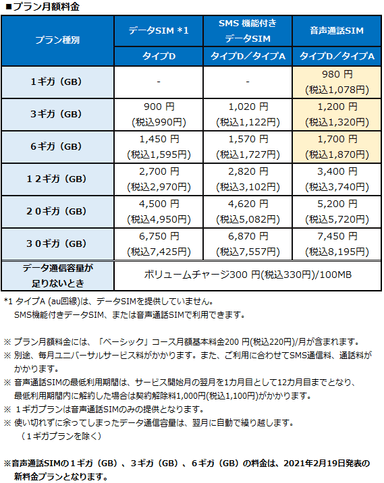 プラン月額料金