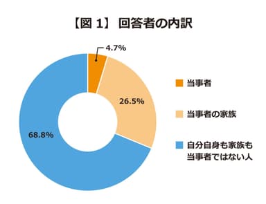 図1