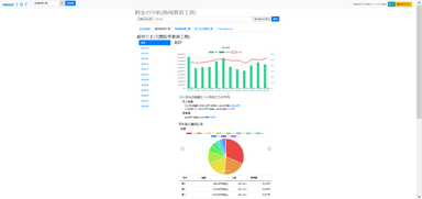 売上分析