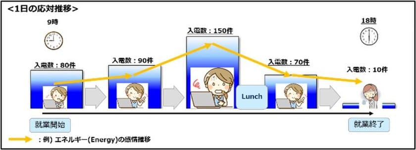 CENTRICグループ、音声感情解析専門会社のESジャパン　
音声感情解析による新たな生産性指標の発見に関するレポートを発表