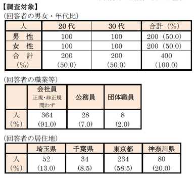 調査対象