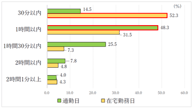 質問1