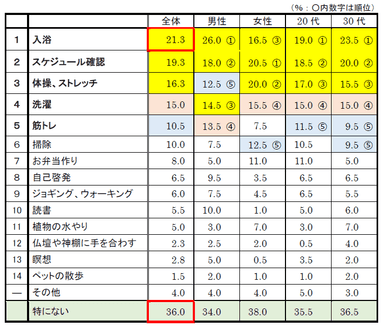 質問3