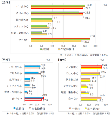 質問4