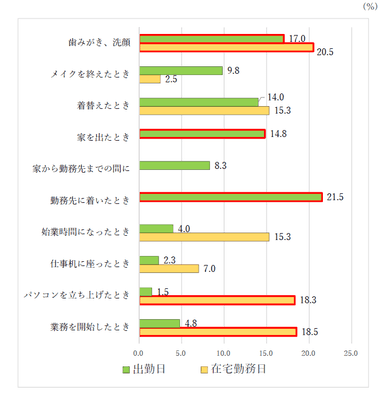 質問7