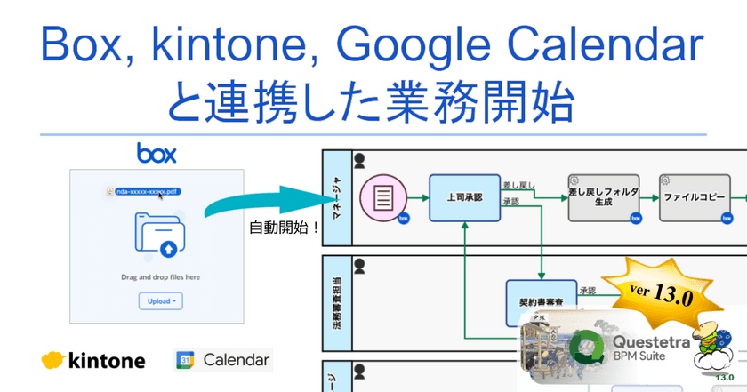 クエステトラ：クラウド型ワークフローv13.0、
プロセスの自動開始機能を強化