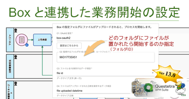 ＜Boxのフォルダにファイルが置かれると業務が自動開始される設定＞