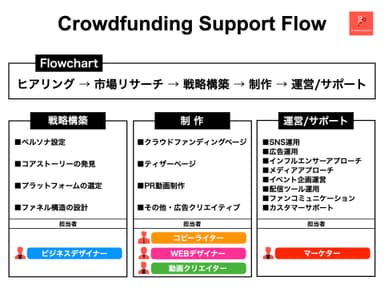 SupportFlowイメージ