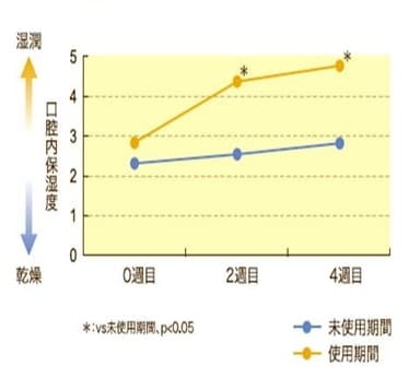 グラフ