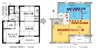 住戸リノベーション