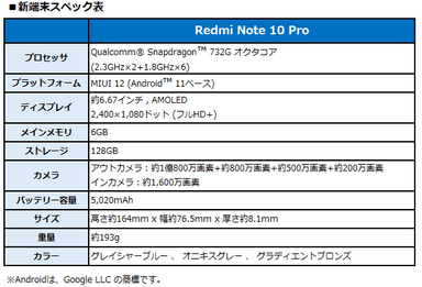 新端末スペック表