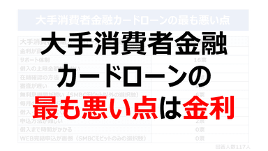 大手消費者金融カードローンの最も悪い点は金利