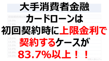 初回契約時に上限金利で契約する人は83.7％以上