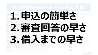 大手消費者金融カードローンを選んだ理由トップ3