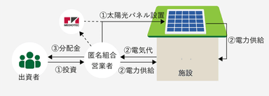 運用イメージ図