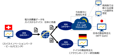 本実験のイメージ