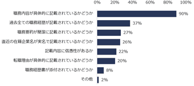 スカウトを送る際に、「職務経歴」で特に注目しているポイントは何ですか？（複数回答可）