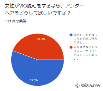 アンダーヘアは残した方がいい？それともハイジニーナがいい？