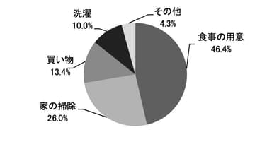 【もらう人】 母の日に、どんなお手伝いをしてもらえると嬉しいですか？_日比谷花壇