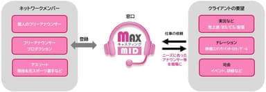 MAXキャスティング　ビジネスイメージ