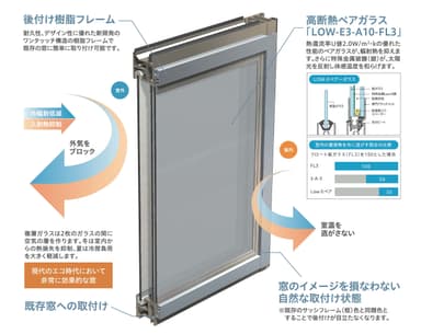 実用新案技術評価書　評価「6」を認証