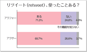 リツイート(retweet)、使ったことある？