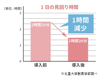 農家の負担軽減