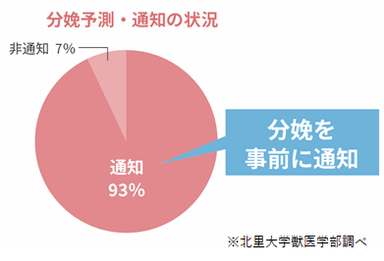 分娩事故の低減