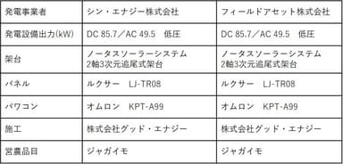 行方市営農型太陽光発電所 概要