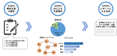 テキスト解析の概要