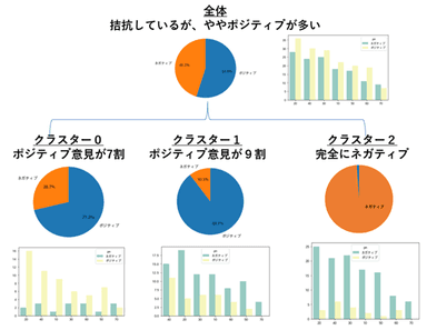 打ち手