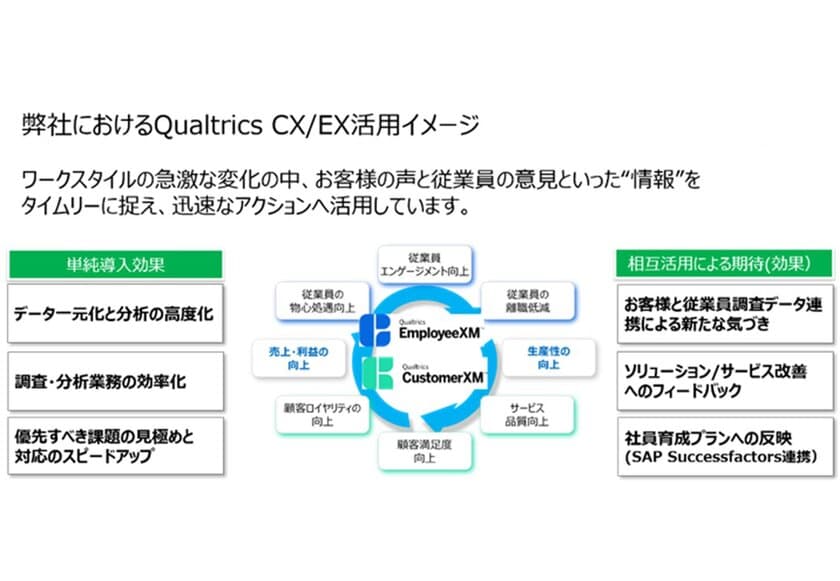 日本情報通信、クアルトリクスとパートナー契約を締結