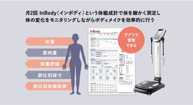 体成分分析装置InBody(インボディ)を全店導入は業界唯一。体の変化をアプリで細かく管理