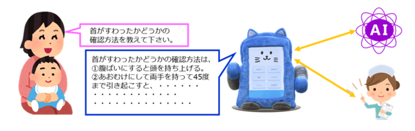 京都府亀岡市「ガレリアかめおか」に子育て相談用AIロボット
『ロボコット』を導入！子育てに関するお悩みを気軽に相談