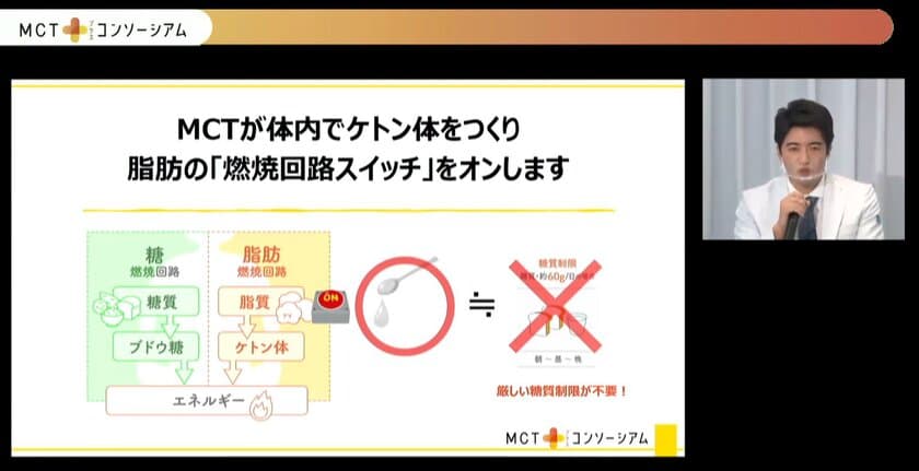 ＜「MCTプラス・コンソーシアム」第1回　メディアセミナー開催＞
無理なく脂肪が燃える体質に変わる『MCT』のメカニズムを発表
- MCTが脂肪の「燃焼回路スイッチ」をオン。
効率よくエネルギーを使えるカラダへ -