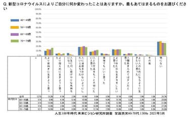 図6