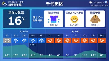 ピンポイント天気健康生活予報(短時間)