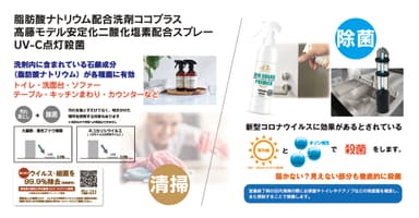 脂肪酸ナトリウム配合洗剤ココプラス　高藤モデル安定化二酸化塩素配合スプレー　UV-C点灯殺菌