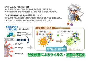 AIR GUARD PREMIERとは？／ガーディ君