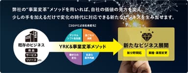 「既存事業からの価値創出」から「新規ビジネス創出」へ