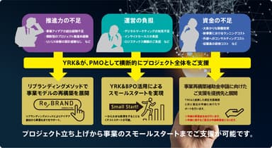 「新ビジネス展開」における物理的なハードルをクリアに