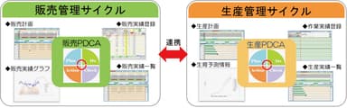 「AgriSUITE」利用イメージ