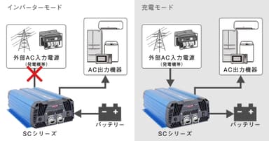 図1 基本機能-SCシリーズ