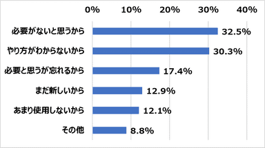 エアコン試運転をしない理由