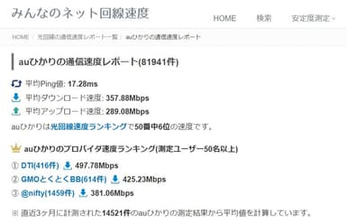 引用：みんなのネット回線速度