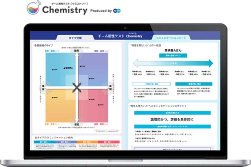 エン・ジャパン、チーム相性テスト
『Chemistry（ケミストリー）』の提供を開始。