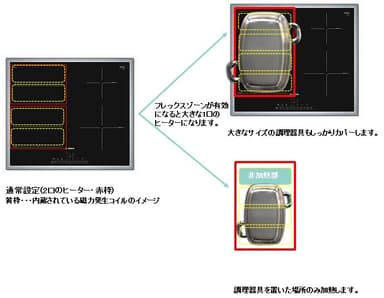 ヒーターのサイズ変更ができる「フレックスゾーン」