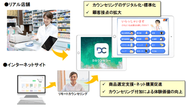 Dカウンセラー活用イメージ